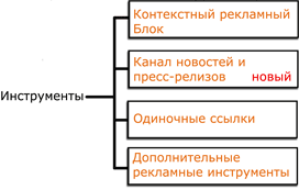 tools (image)