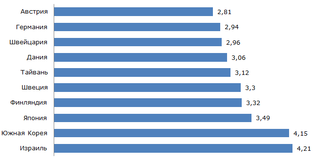 Объём рынка ПВХ в Украине, 2013-2015 гг