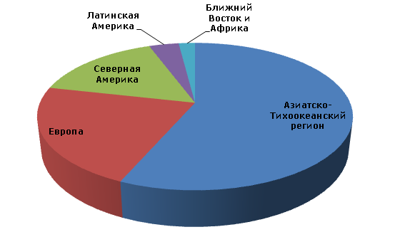 Формальдегид: структура мировых производственных мощностей по регионам, 2012 год