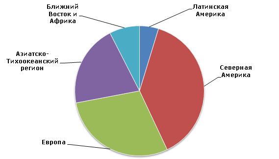 Этилендихлорида (ЭДХ): структура мировых производственных мощностей по регионам, 2013 год