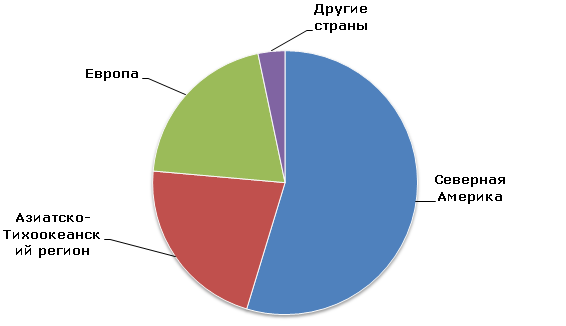 Мировое потребление хлорида кальция, 2013 г.