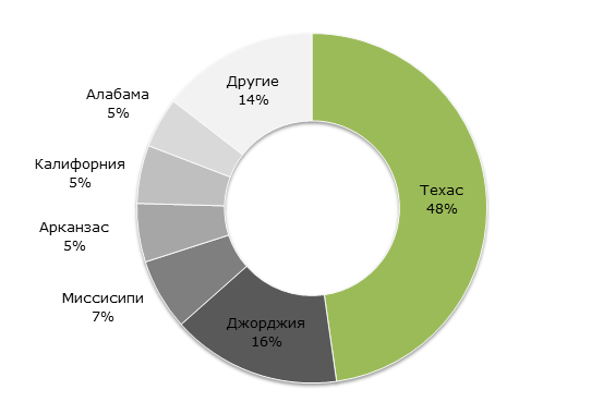 Страны лидеры по производству мебели