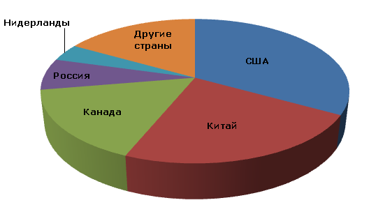 Мировое производство хлорида кальция по странам, 2012