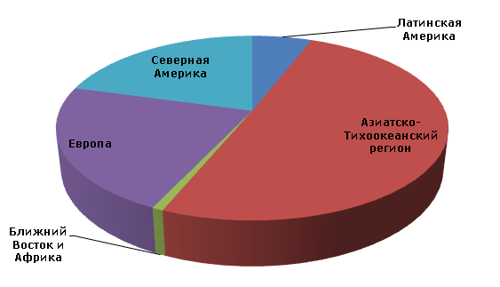 Мощности по производству кальцинированной соды по регионам, 2012 год