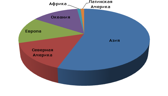 Производственная мощность цианида натрия по регионам, 2012 год