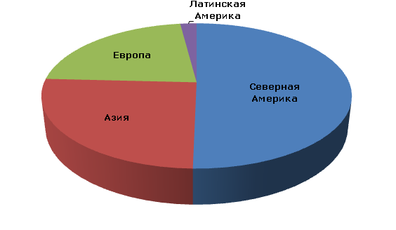 Производственная мощность хлорида кальция по регионам, 2012