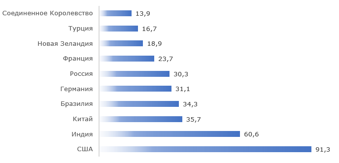 Рейтинг ведущих стран-производителей коровьего молока на мировом рынке, 2018 г., тыс. тонн